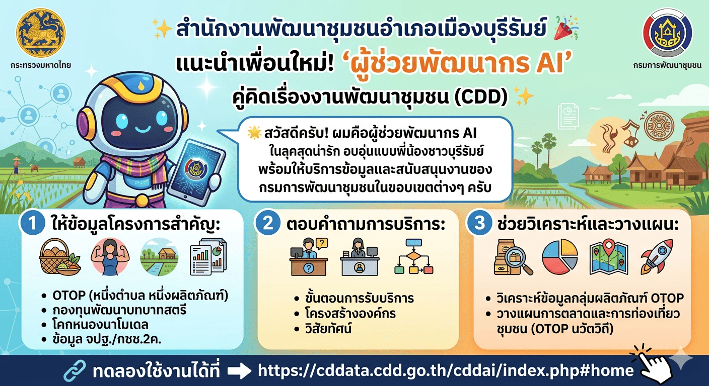 CDD MUEANG : GROWTH TEAM PLUS + MUEANG BURIRAM 📢 จังหวัดบุรีรัมย์ -สพอ.เมืองบุรีรัมย์ แนะนำเพื่อนใหม่! 'ผู้ช่วยพัฒนากร AI' คู่คิดเรื่องงานพัฒนาชุมชน (CDD)✨