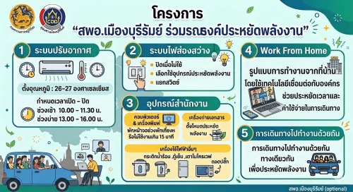 📢 พช.บุรีรัมย์ - CDD MUEANG : GROWTH TEAM PLUS +  MUEANG BURIRAM 📢 จังหวัดบุรีรัมย์ - พช.เมืองบุรีรัมย์ ดำเนินการจัดทำสื่อประชาสัมพันธ์ มาตรการประหยัดพลังงาน